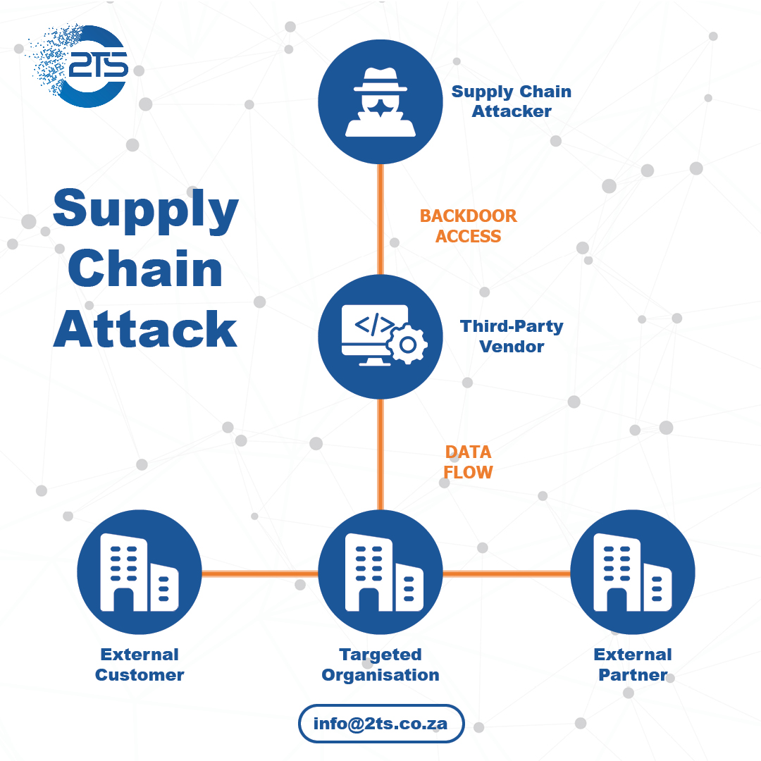 From Vulnerability to Victory Supply Chain Security for SMEs 2TS